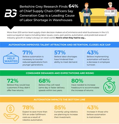 infographic thumbnail